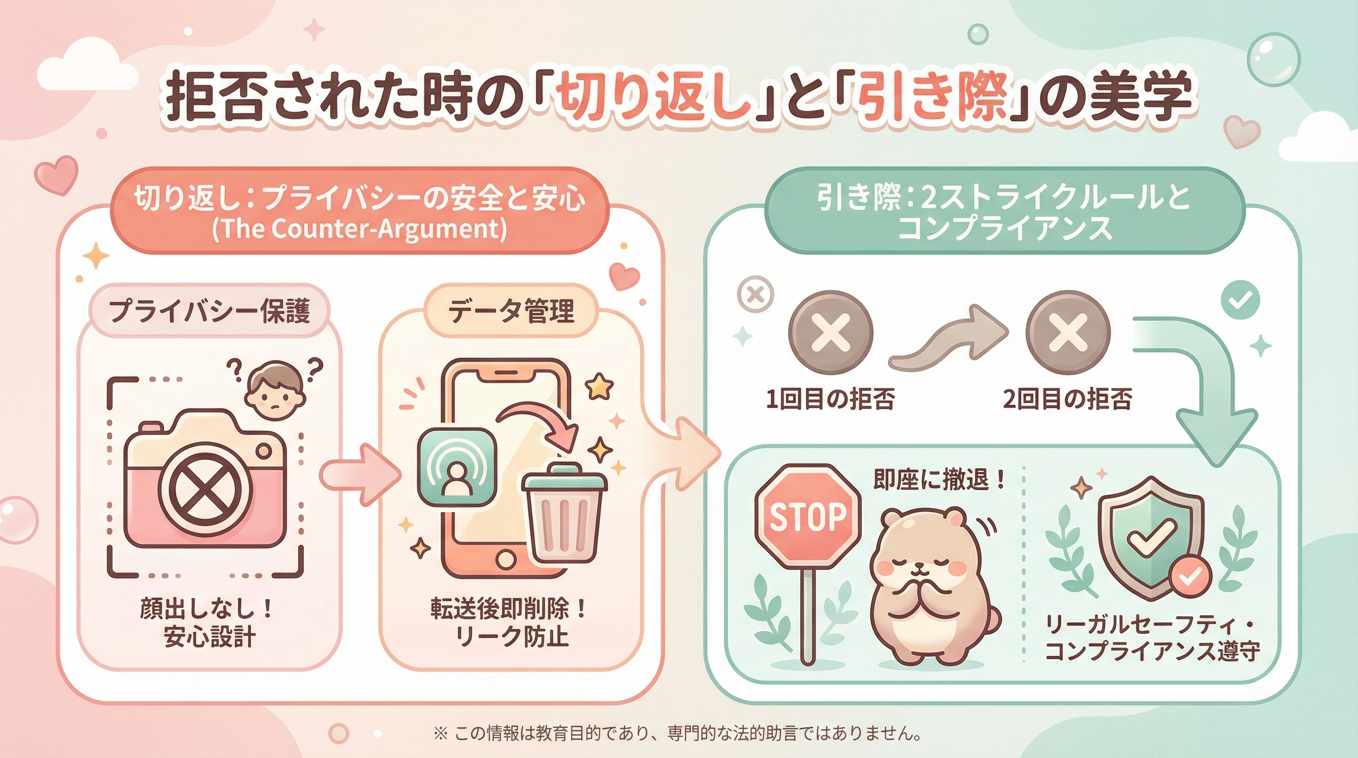 拒否された時の「切り返し」と「引き際」の美学