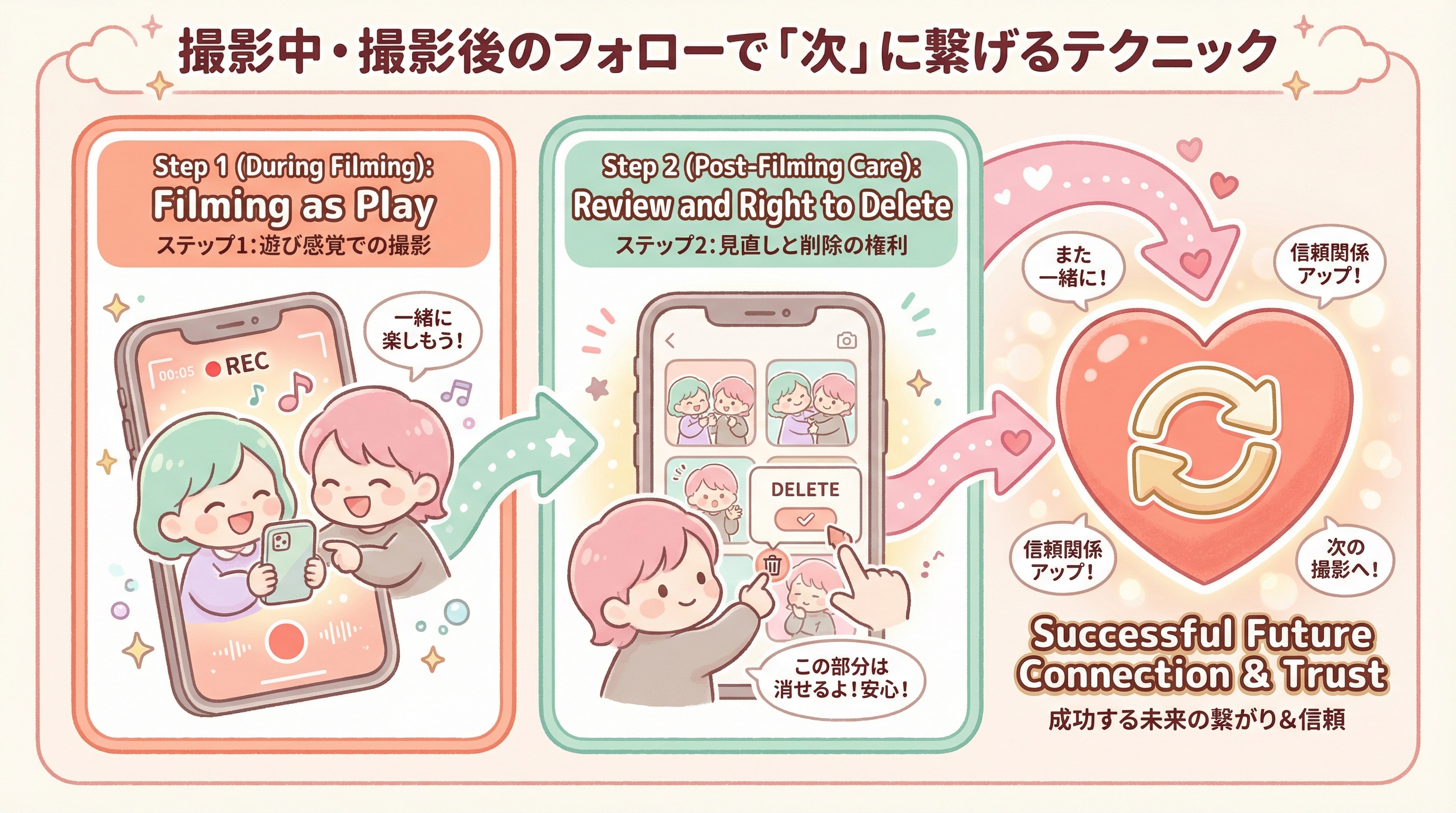 撮影中・撮影後のフォローで「次」に繋げるテクニック