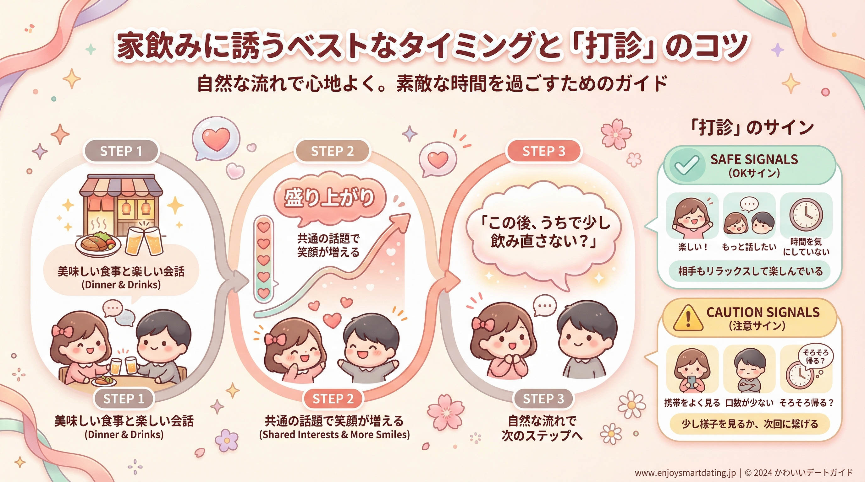 家飲みに誘うベストなタイミングと「打診」のコツ