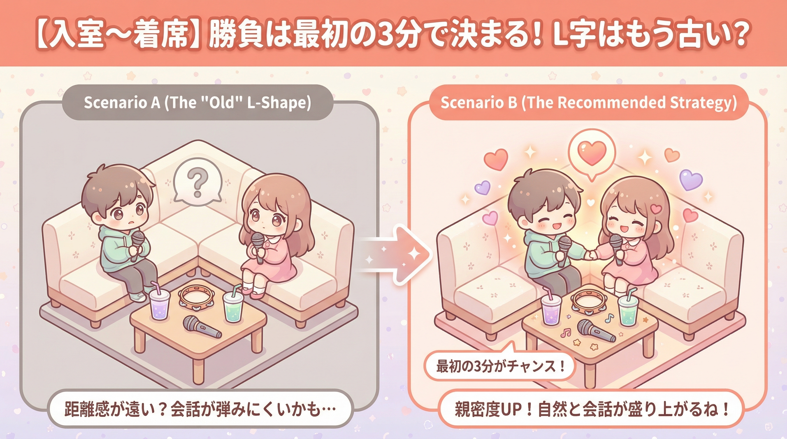 【入室〜着席】勝負は最初の3分で決まる!L字はもう古い?