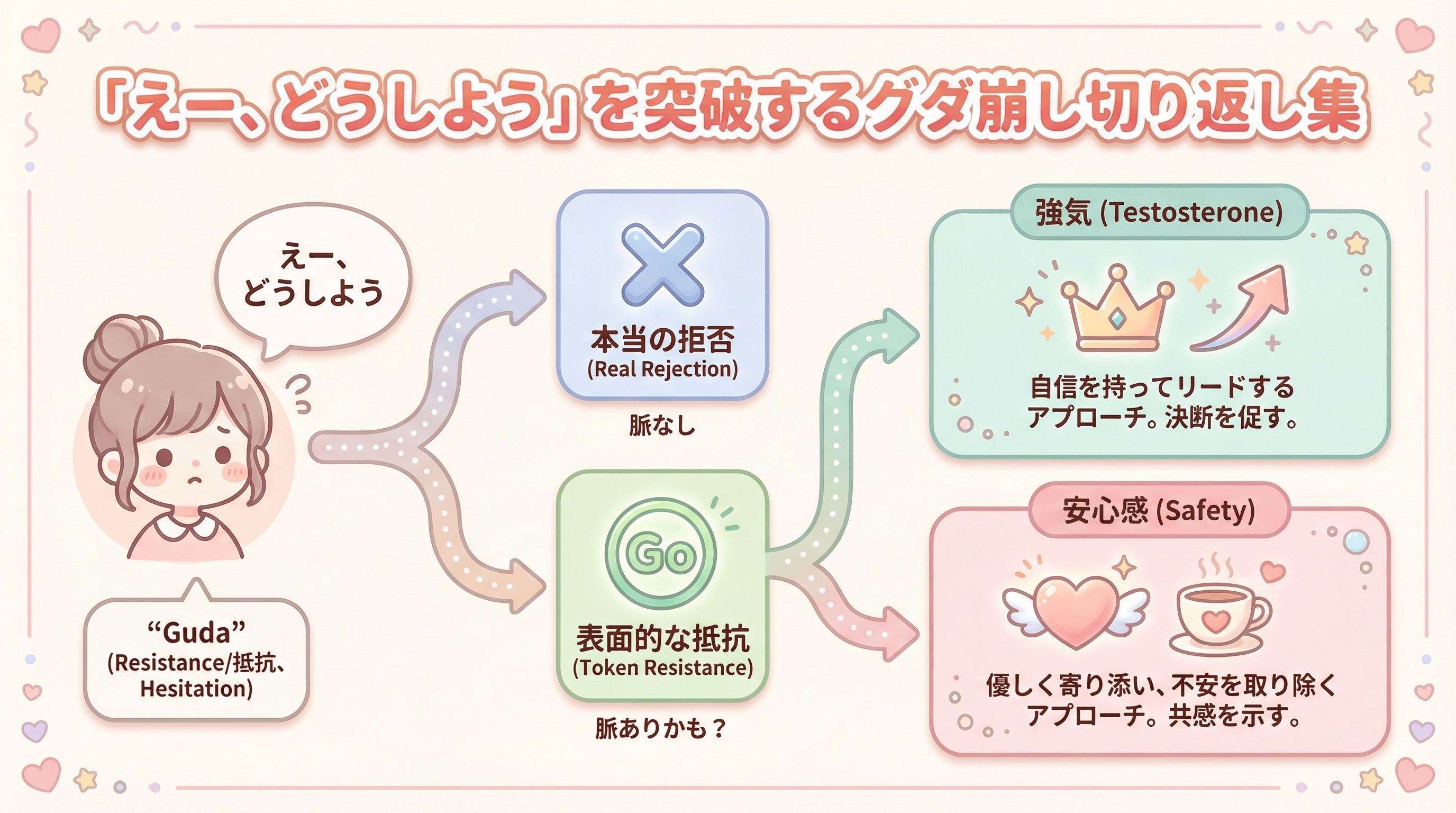 「えー、どうしよう」を突破するグダ崩し切り返し集