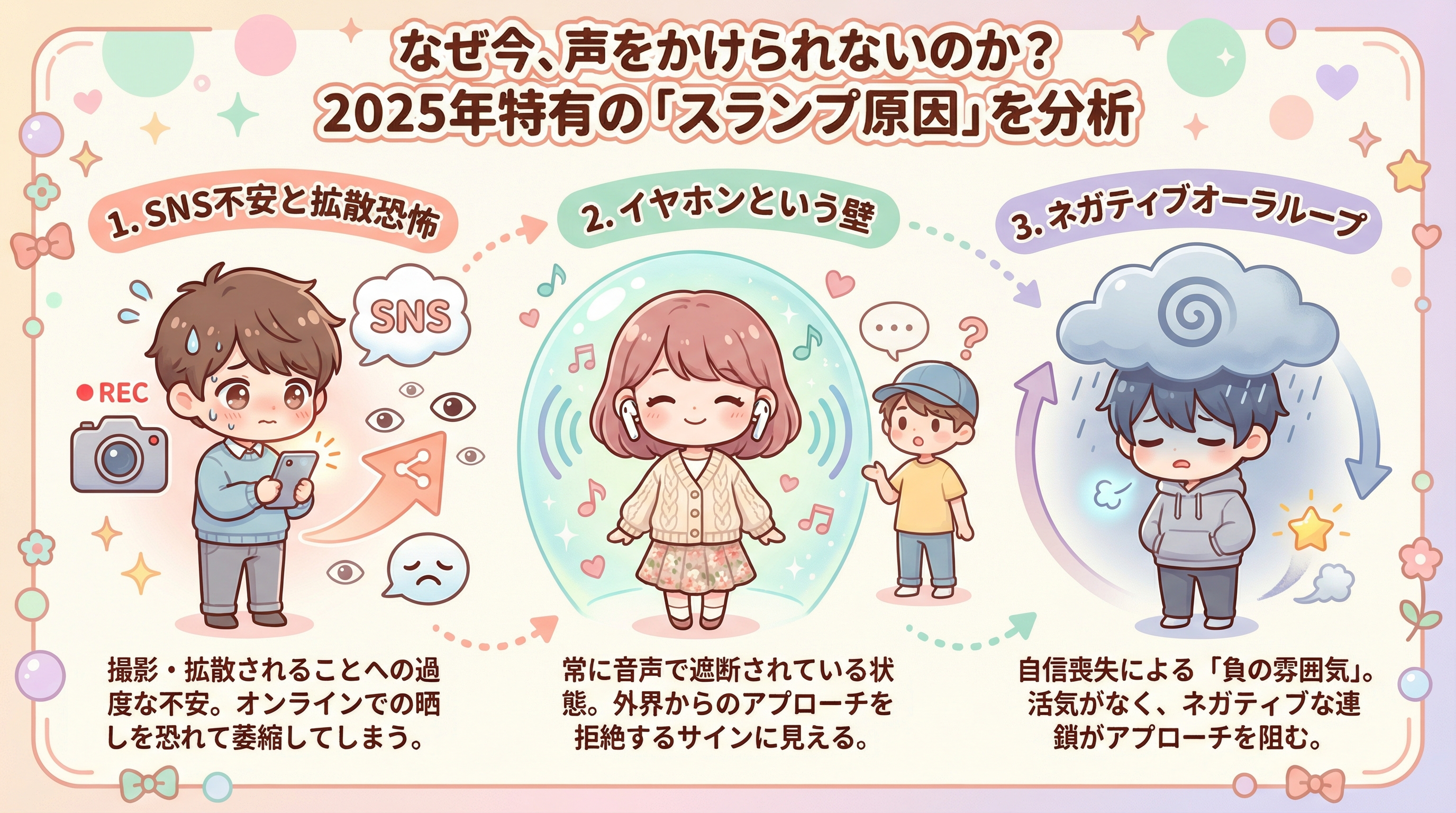 なぜ今、声をかけられないのか？2025年特有の「スランプ原因」を分析