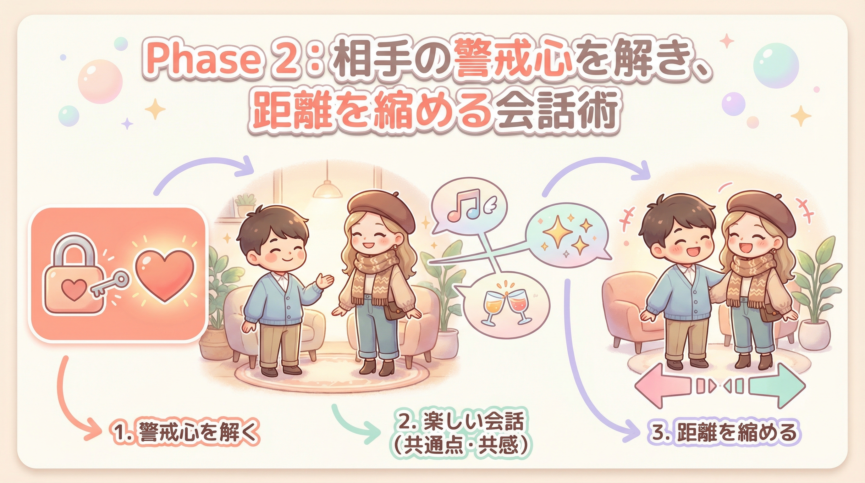 Phase 2:相手の警戒心を解き、距離を縮める会話術