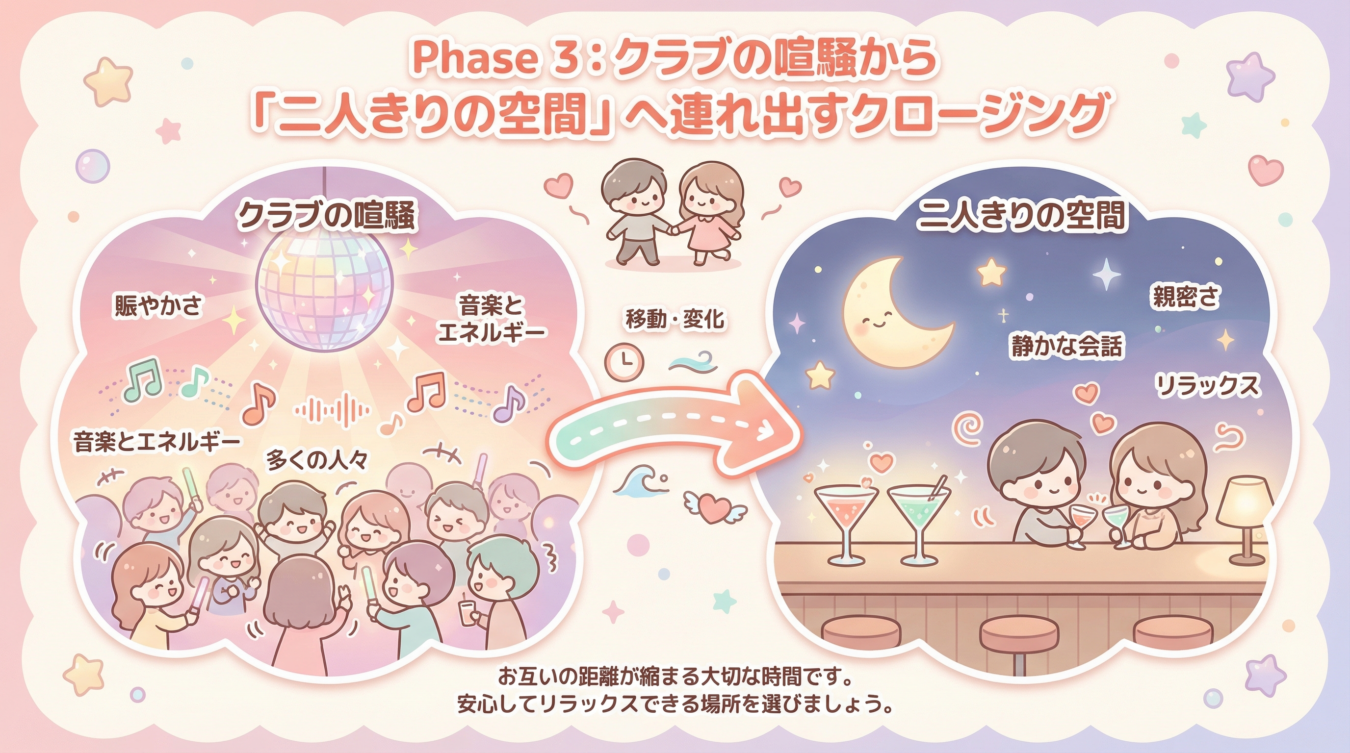 Phase 3:クラブの喧騒から「二人きりの空間」へ連れ出すクロージング