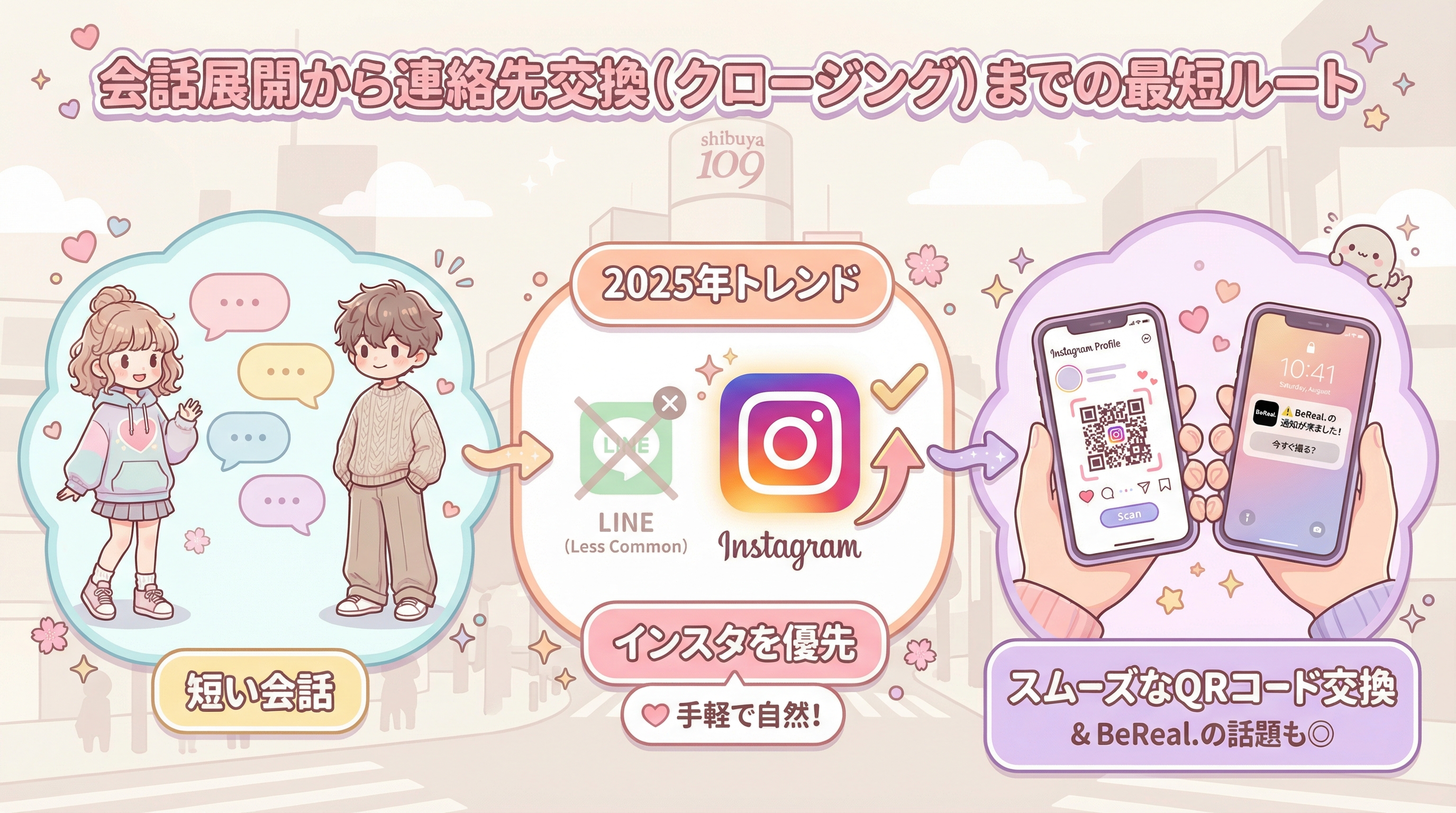 会話展開から連絡先交換(クロージング)までの最短ルート