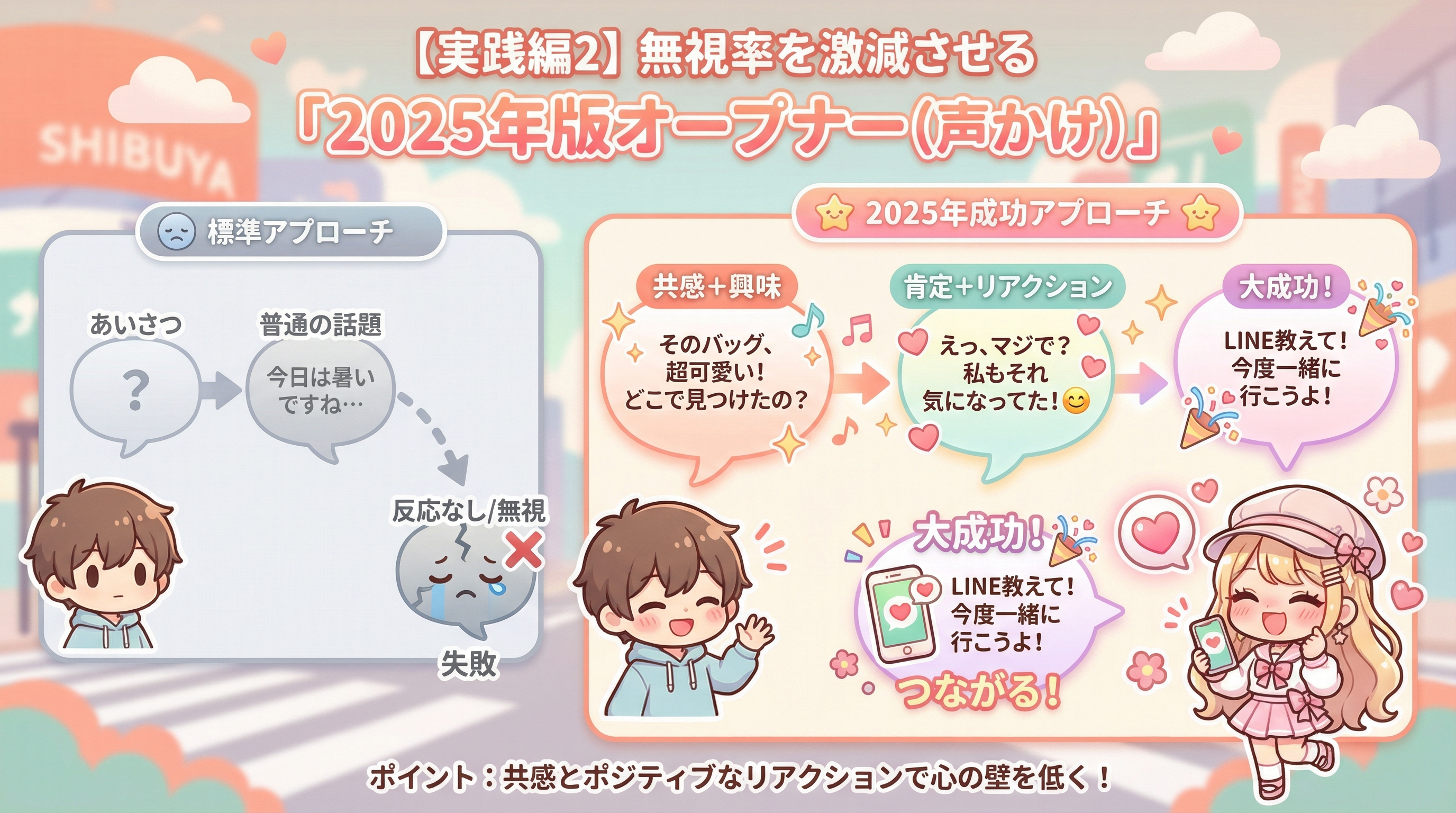 【実践編2】無視率を激減させる「2025年版オープナー(声かけ)」