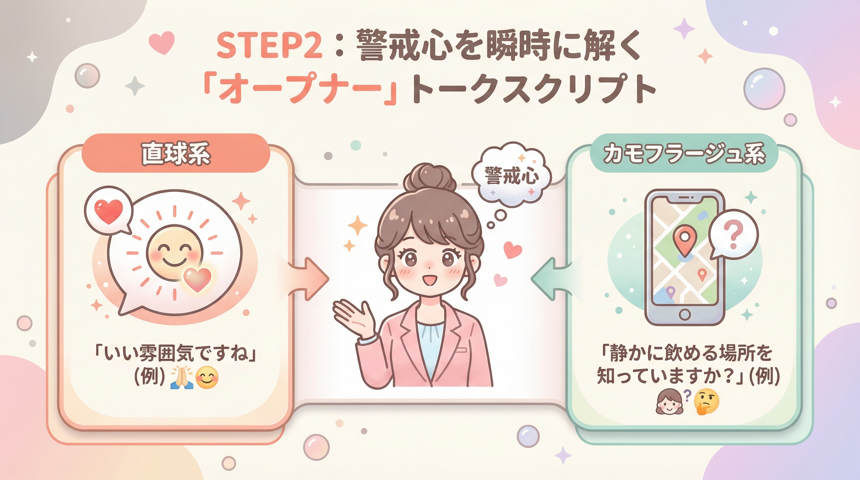 STEP2:警戒心を瞬時に解く「オープナー」トークスクリプト