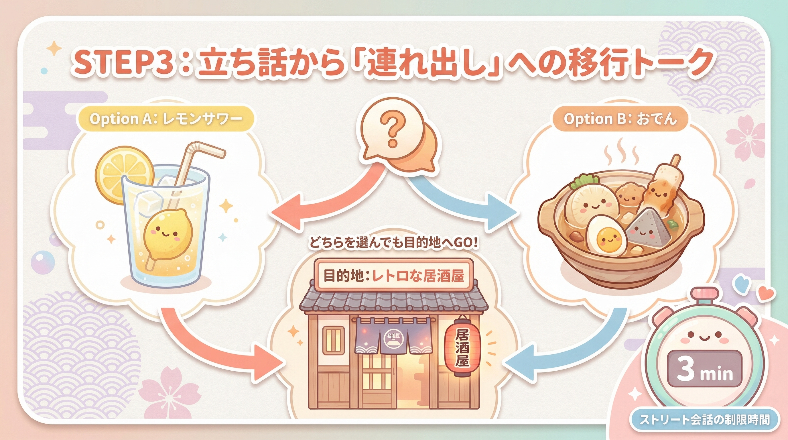 STEP3:立ち話から「連れ出し」への移行トーク