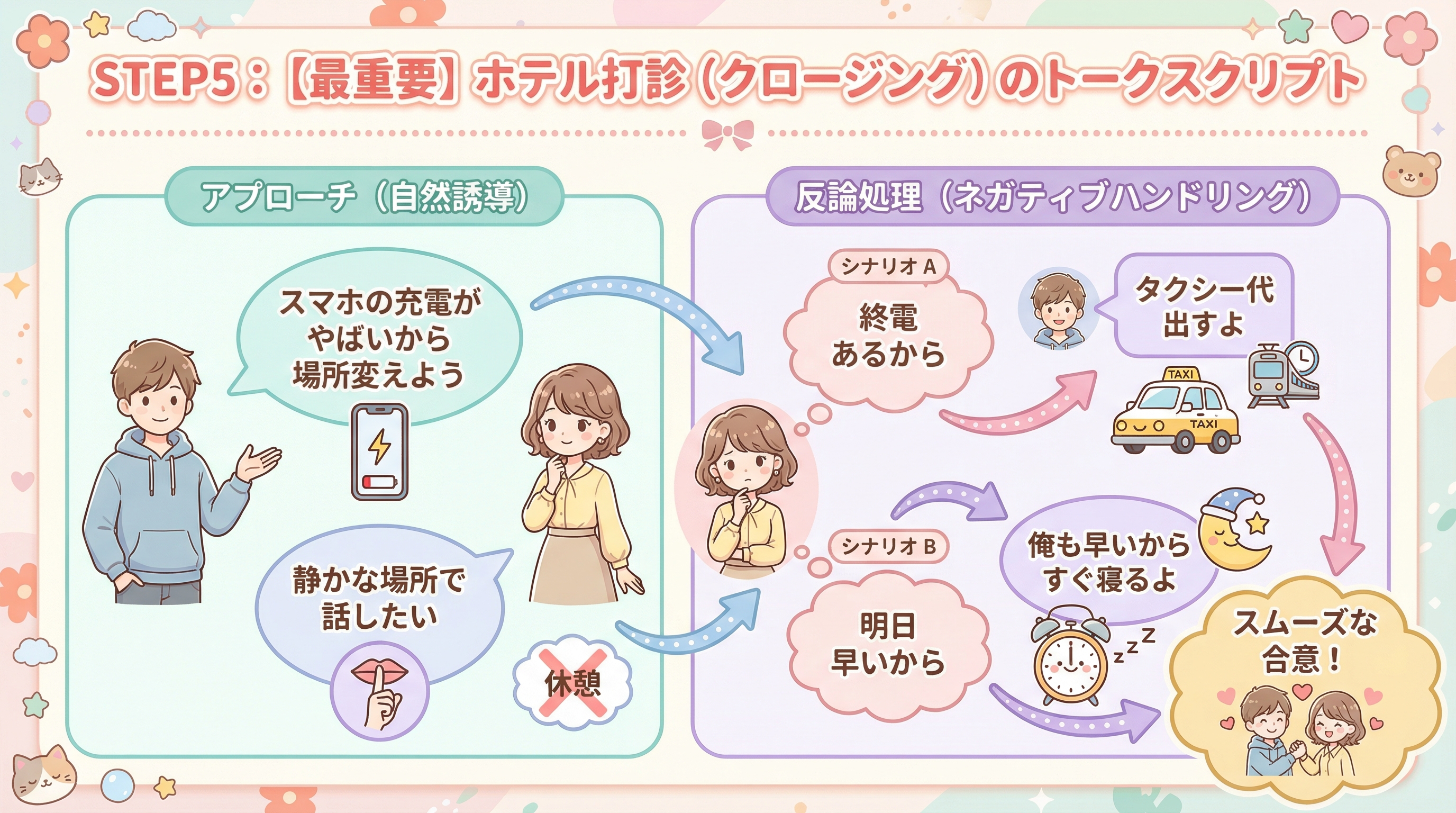 STEP5:【最重要】ホテル打診(クロージング)のトークスクリプト