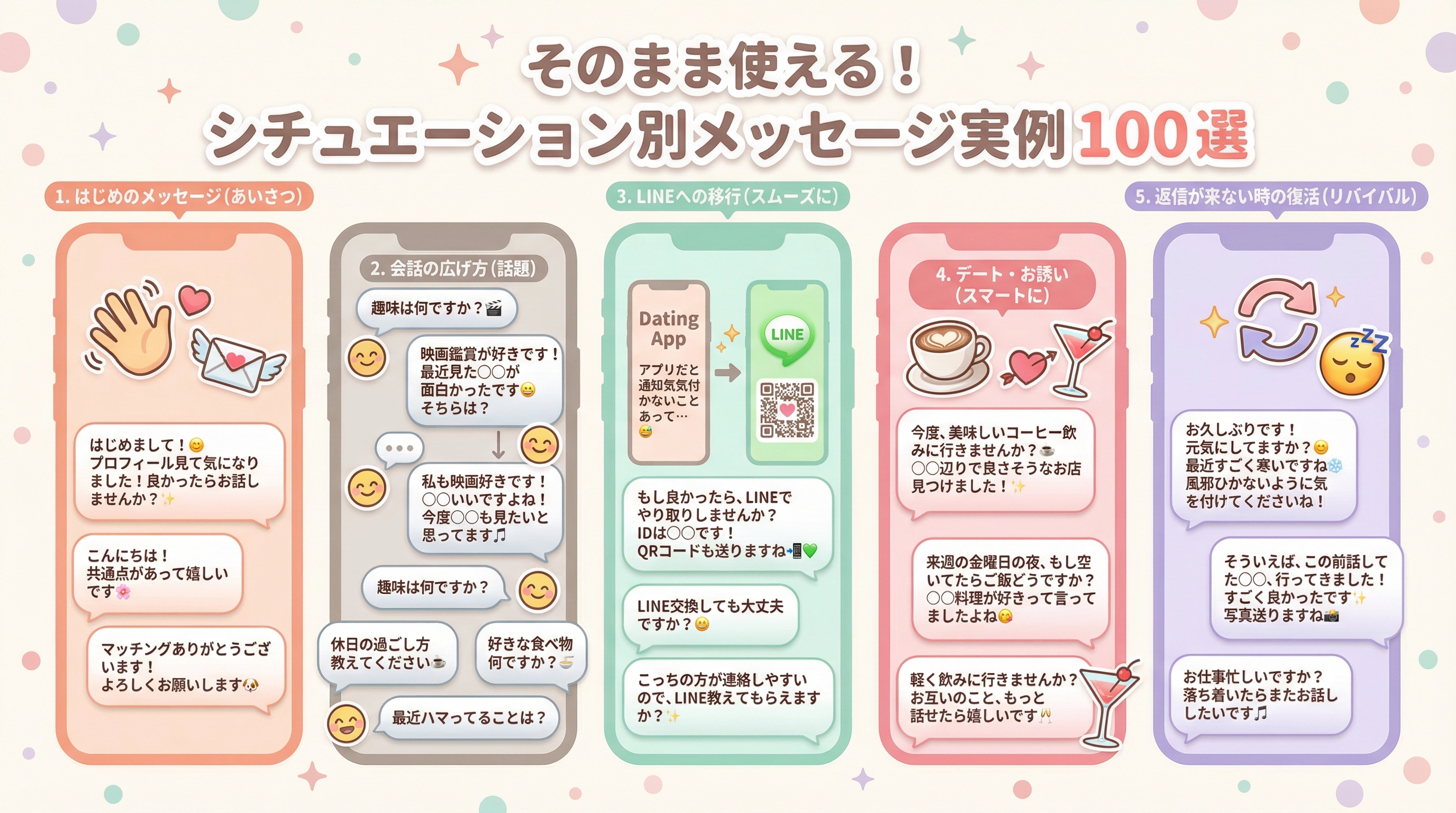 そのまま使える！シチュエーション別メッセージ実例100選