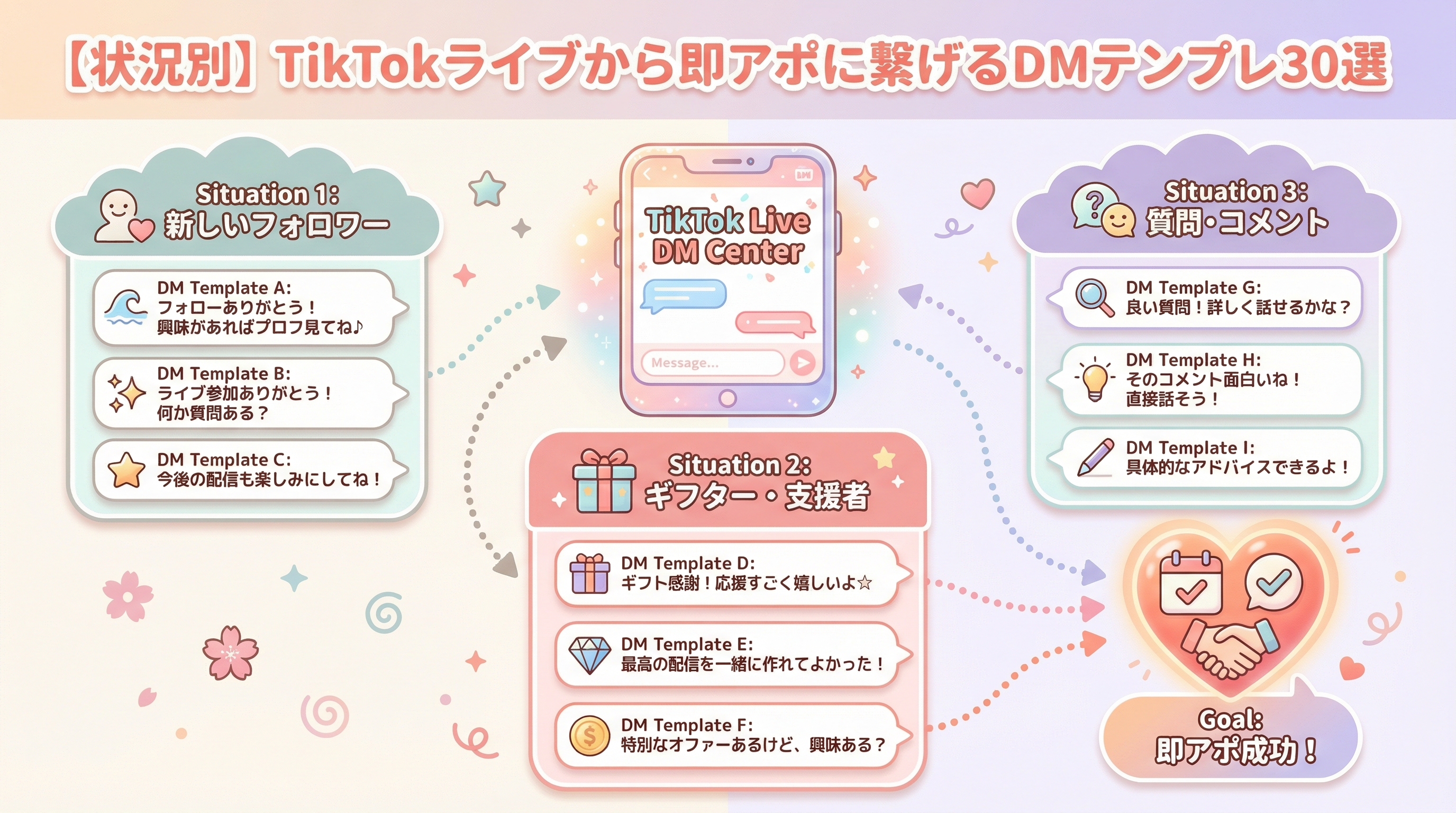 【状況別】TikTokライブから即アポに繋げるDMテンプレ30選