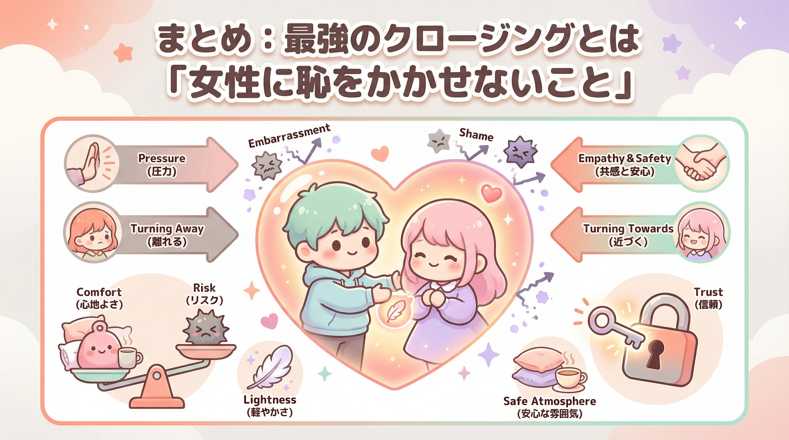 まとめ:最強のクロージングとは「女性に恥をかかせないこと」