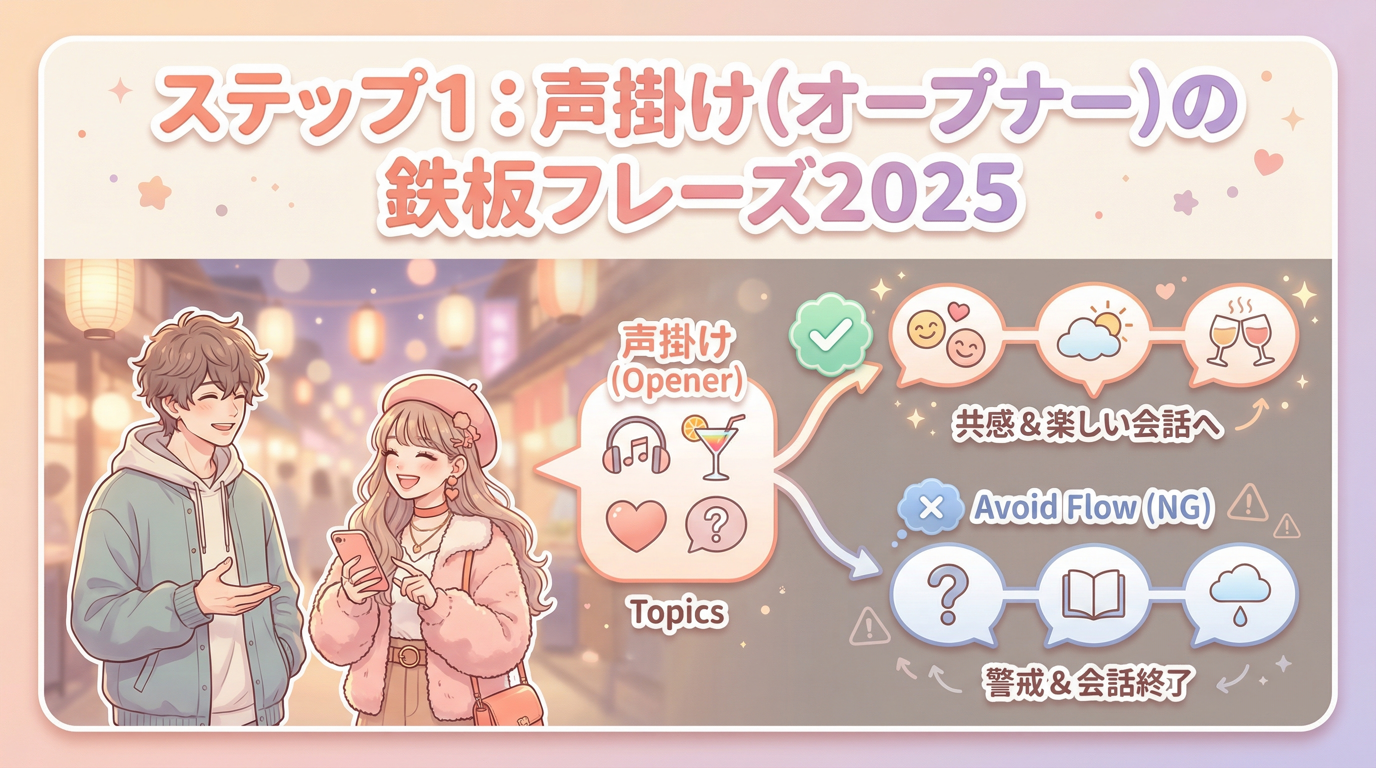 ステップ1：声掛け（オープナー）の鉄板フレーズ2025