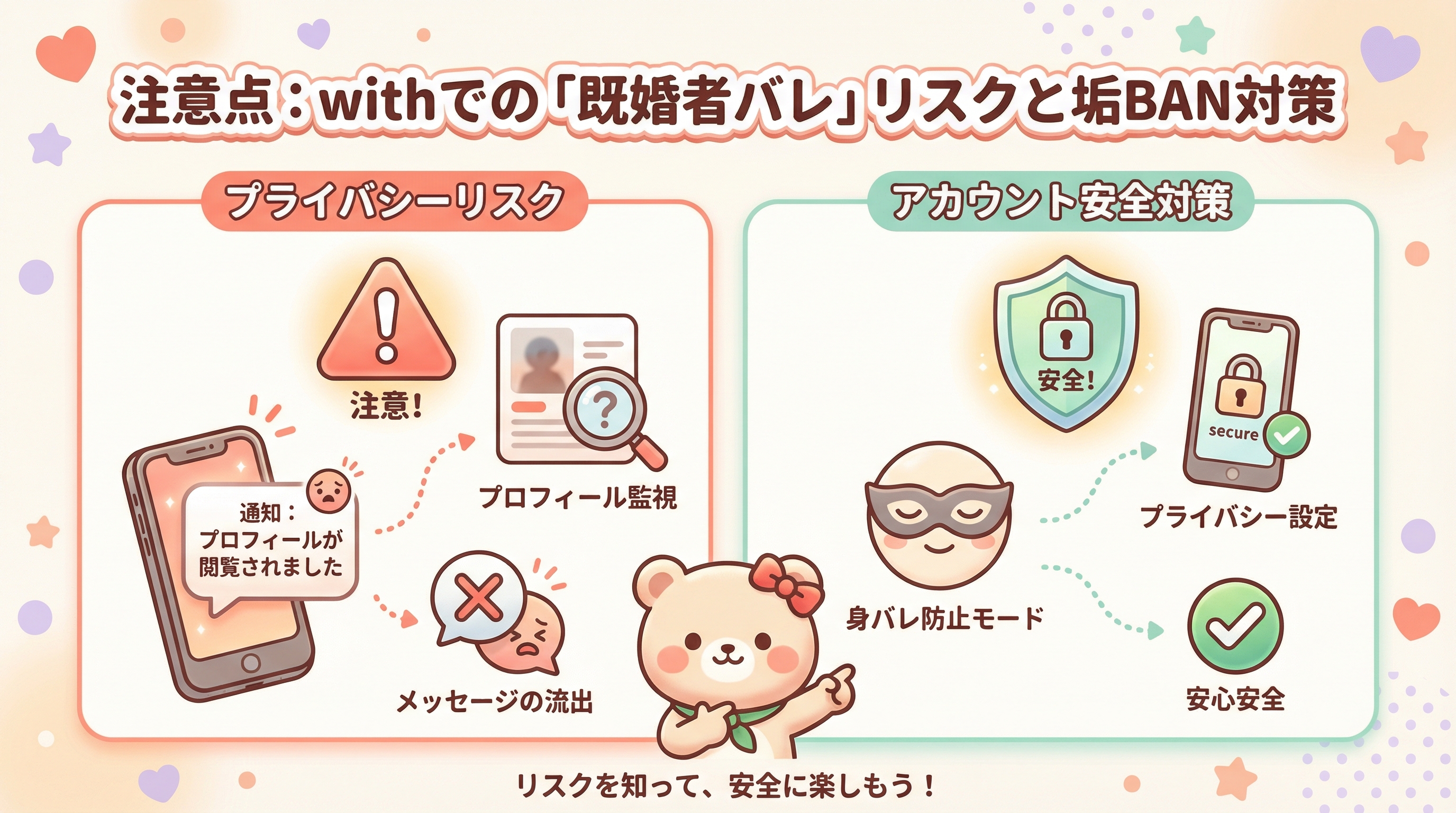 注意点:withでの「既婚者バレ」リスクと垢BAN対策