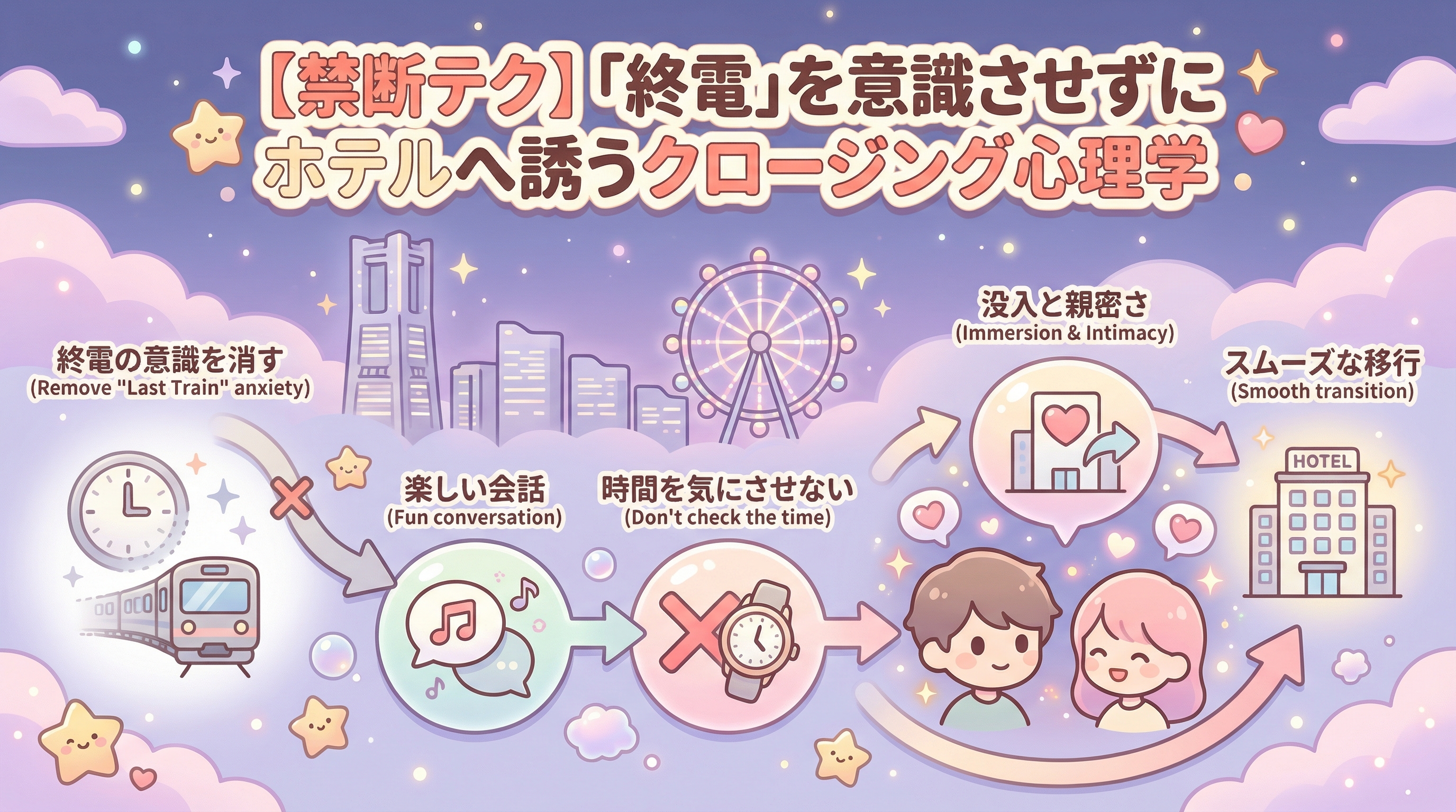 【禁断テク】「終電」を意識させずにホテルへ誘うクロージング心理学